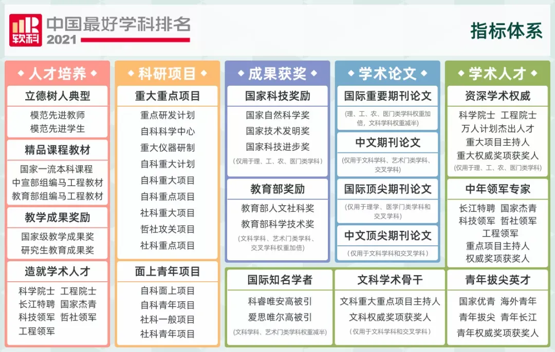 厉害了！又一“重量级”排名公布！这所医科大学坐拥14个中国最好学科！