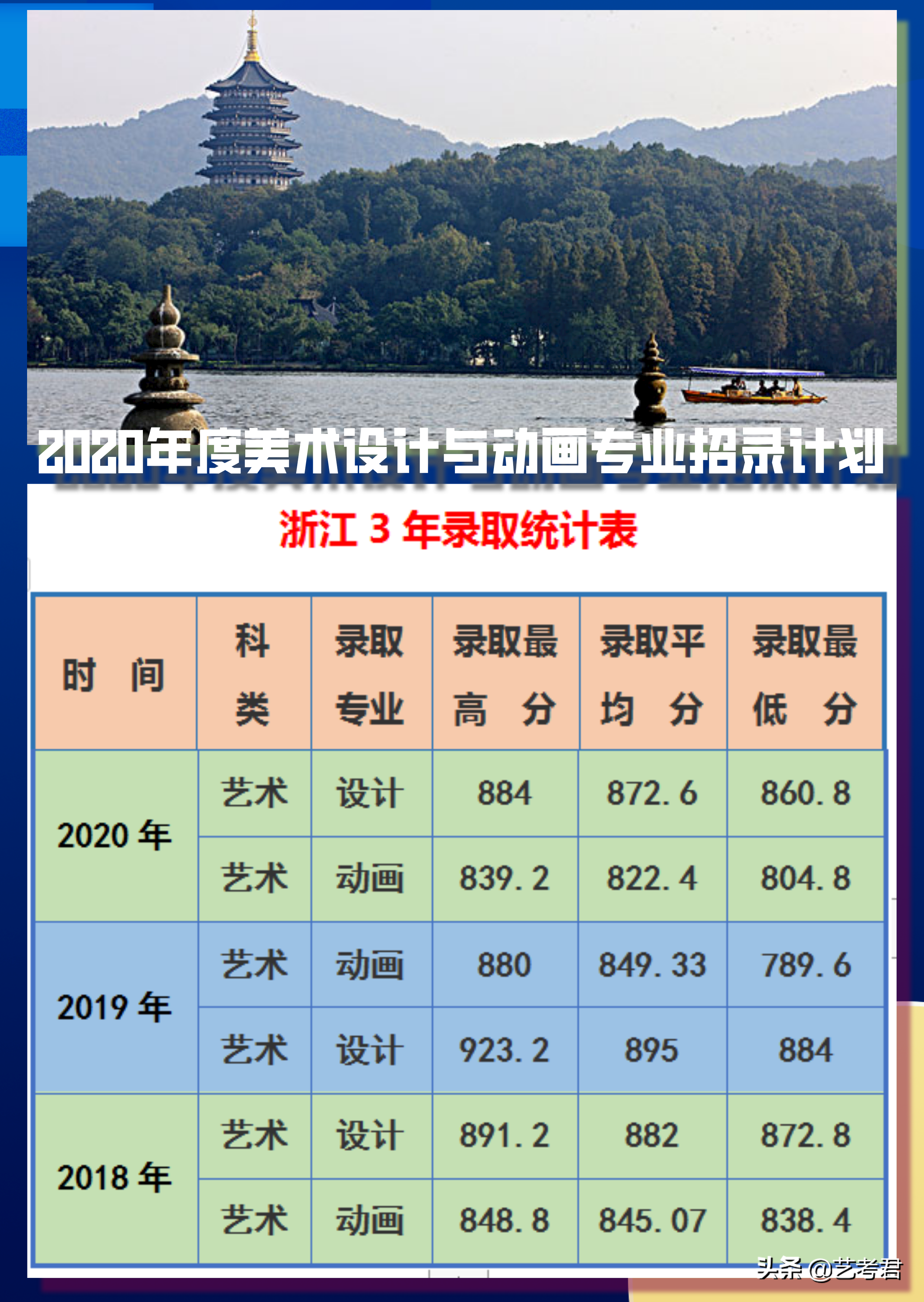 我在同济大学等你！艺考生美术设计类和动画专业招录政策解读