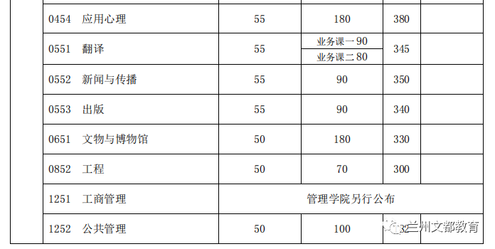 名校近5年大数据丨复旦大学