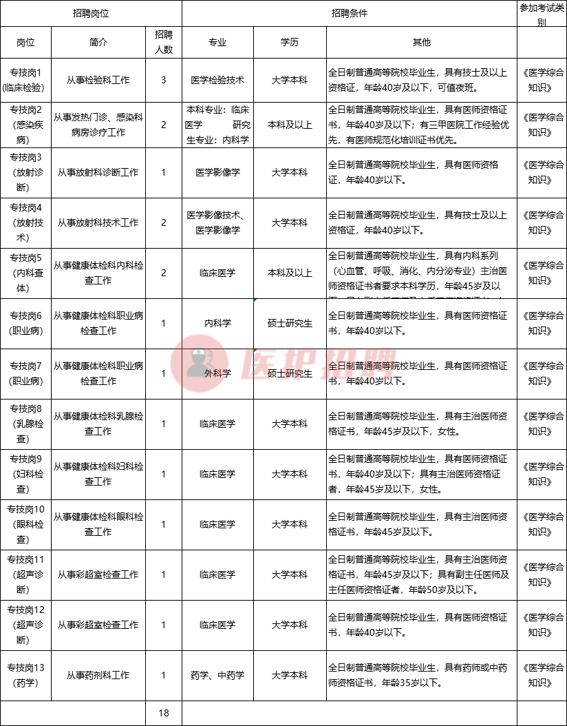 「天津」 天津市西青医院，公开招聘医师、医技、药学等18人公告