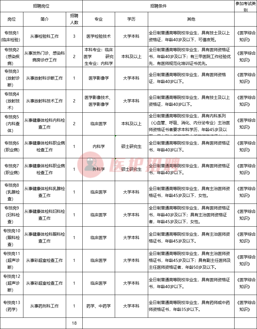 天津市人民医院招聘（天津）