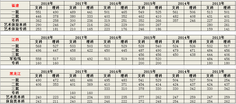 2019高考成绩即将发布，历年高考分数线是多少？「2013-2018」