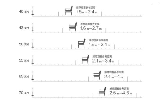 超4x43中超版什么意思(Get新知识点！老司机告诉你，电视的最佳观看距离)