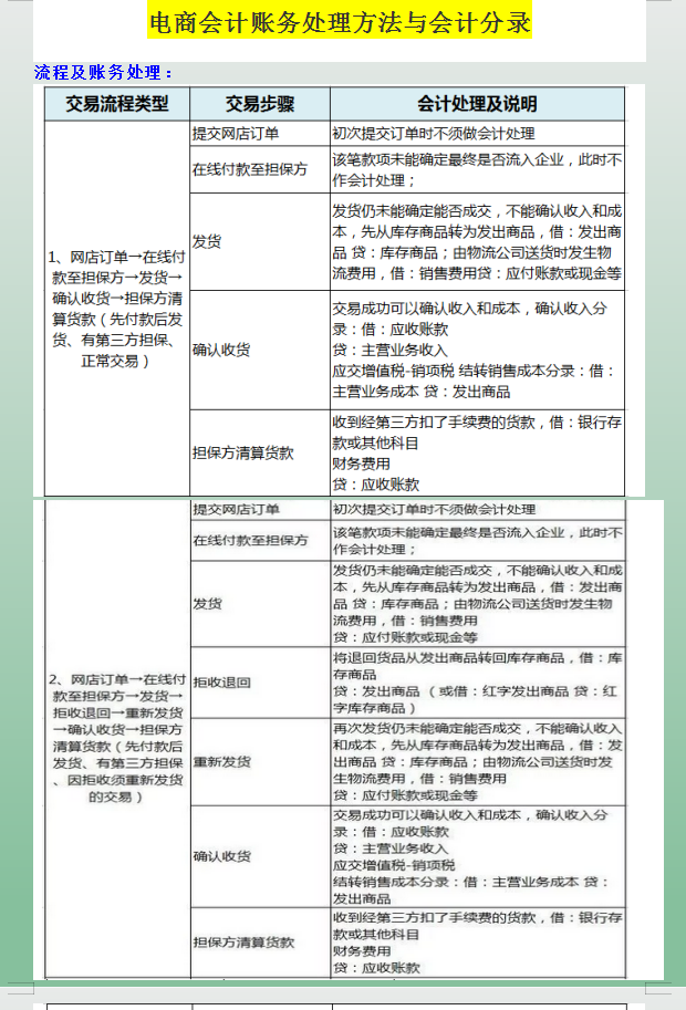 电商会计5年，月薪1.4w，有社保，分享下电商会计的工作经验