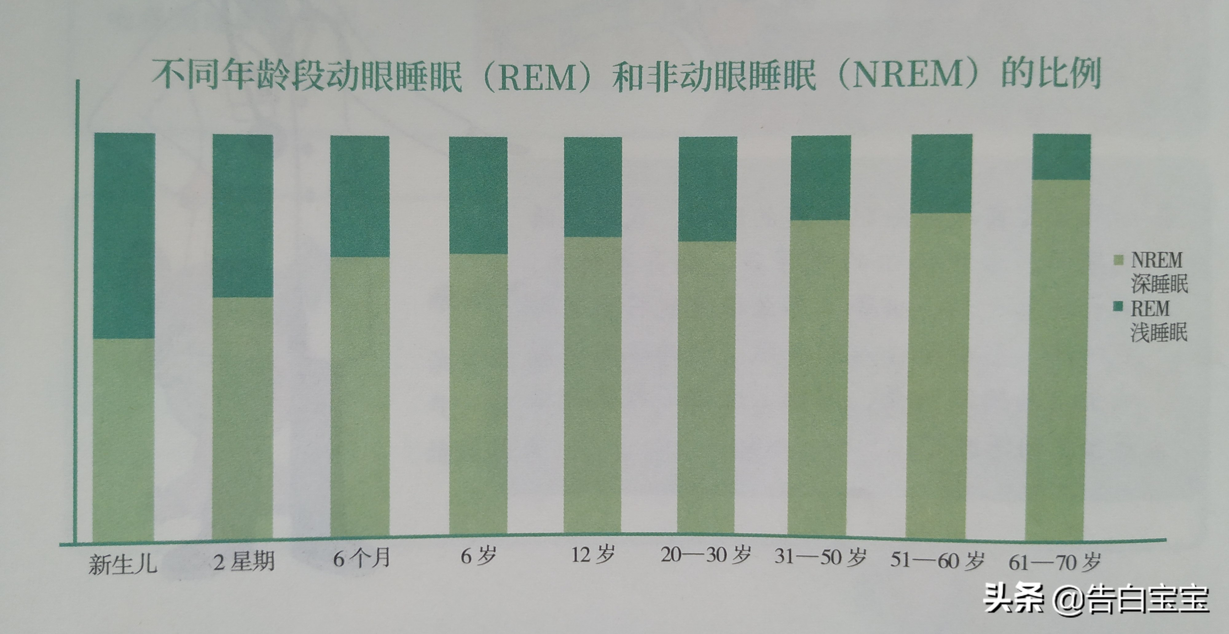 家有“睡渣宝宝”怎么办？立足孩子需求，助力变身“甜睡小天使”