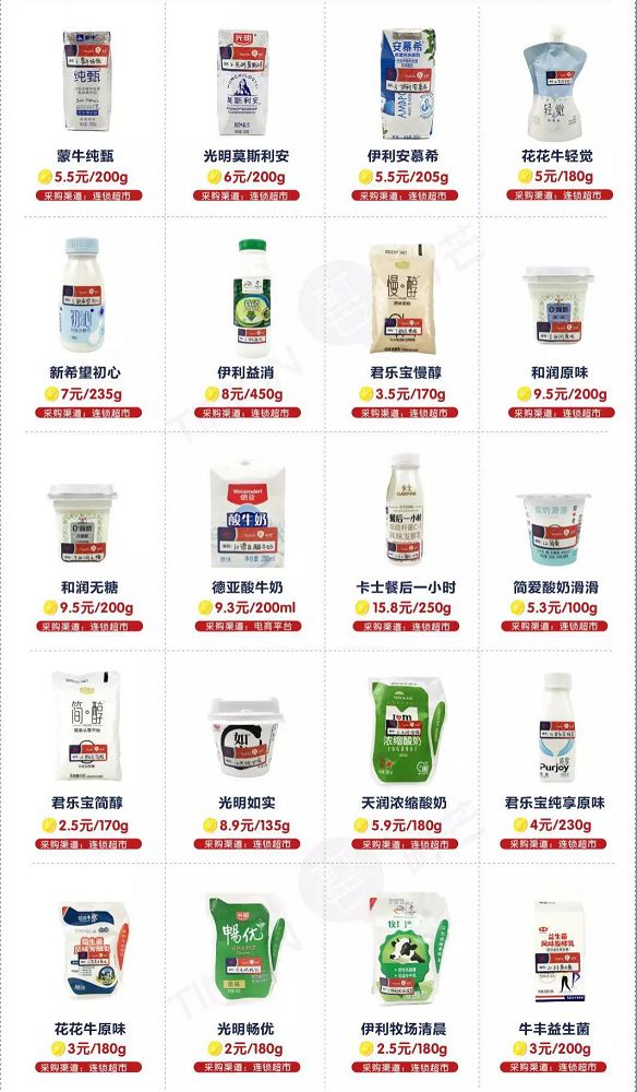 实测20种酸奶，优选指数公布，别再被坑了