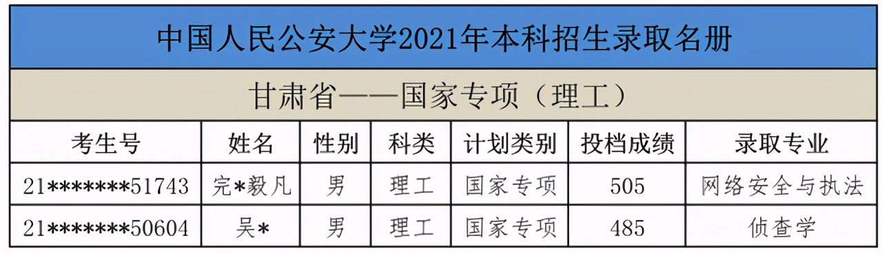 中国人民公安大学2021年本科生录取名单出榜：甘肃、陕西、内蒙古