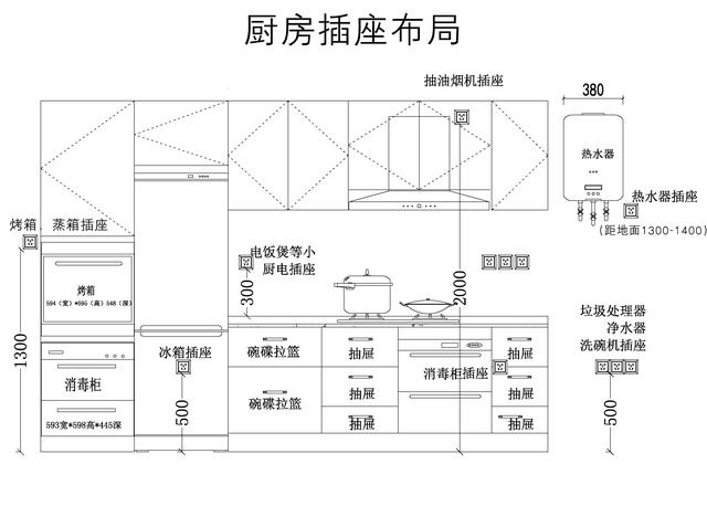 厨房装修注意7个要点，好看实用，不浪费钱