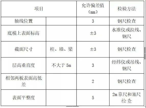 钢筋、模板、混凝土施工的安装要点是什么？海量样板图建议收藏！