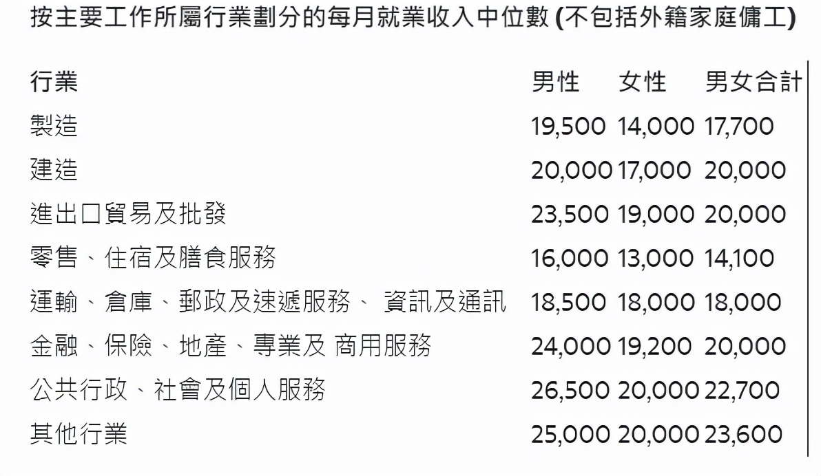 香港劳务招聘信息中心（在香港）