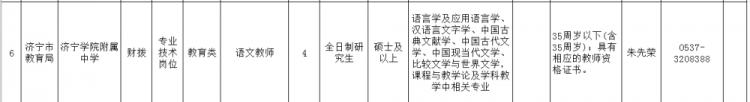 济宁市事业性单位公开招聘了！涉及5665人