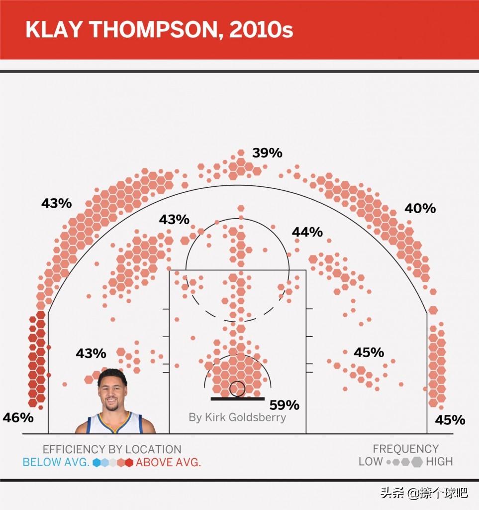 nba的射手有哪些(ESPN评NBA前十射手，杜兰特第二，詹姆斯力压哈登、汤普森)