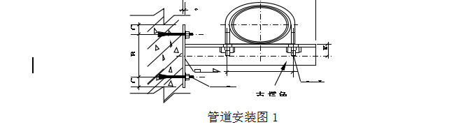 给排水及消防工程监理实施细则