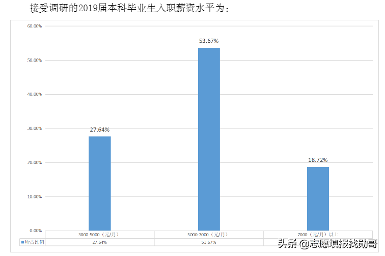 这所“双非”大学，深受国家电网“青睐”，考到就是赚到