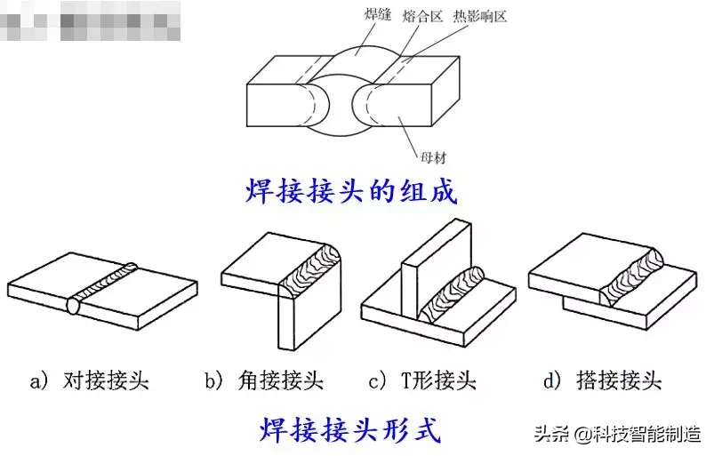 电焊条是什么材料做的（电焊条是由什么组成）-第10张图片-易算准