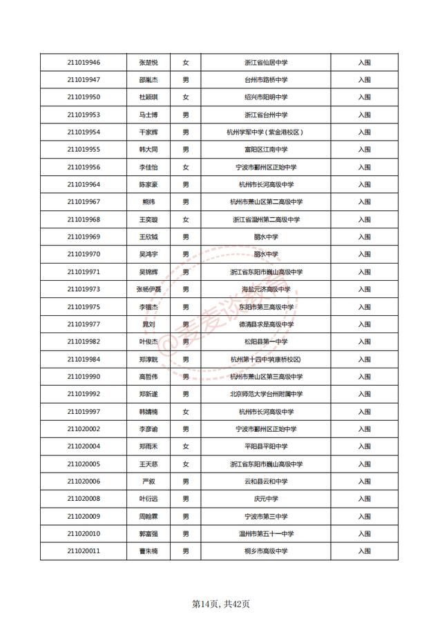 中国计量大学2021三位一体入围名单公布！附2020各专业录取分