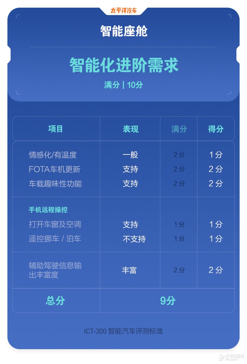 特斯拉为什么老是黑不死？全面测试完Model 3，我终于知道原因了