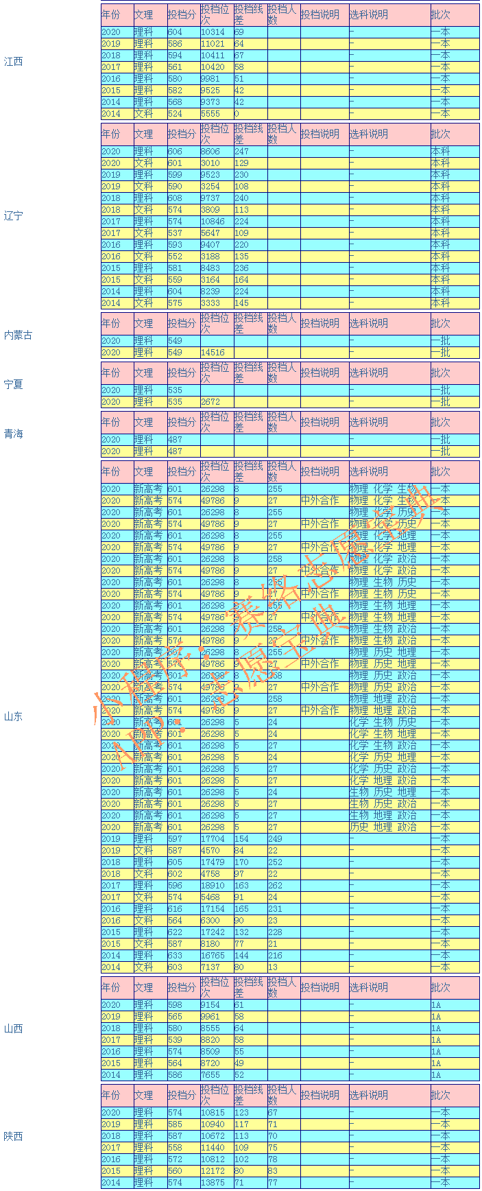 哈尔滨工程大学是几本（哈尔滨工程大学有三本吗）-第5张图片-华展网