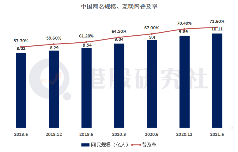 乐享集团上市近一年，效果营销的“功与过”