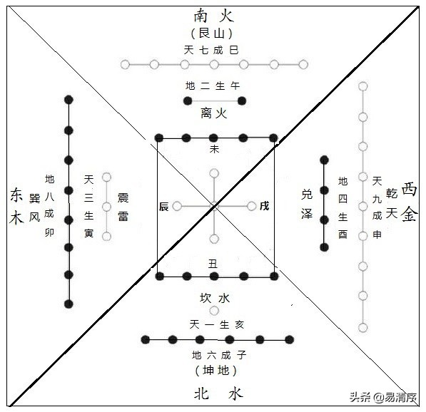 五行与天干