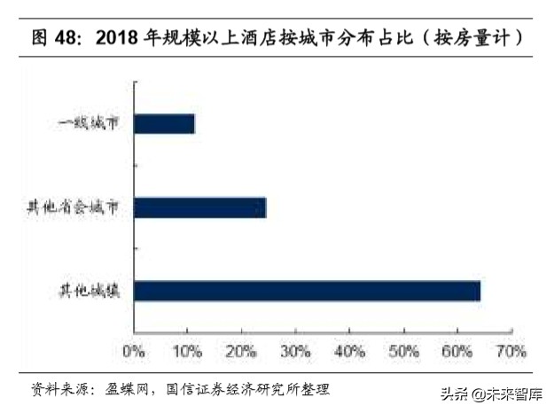 陕旅集团招聘最新消息（社会服务行业深度报告）