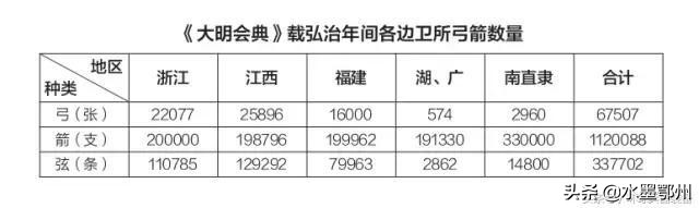 怒海争锋：明朝水师的接舷战兵器