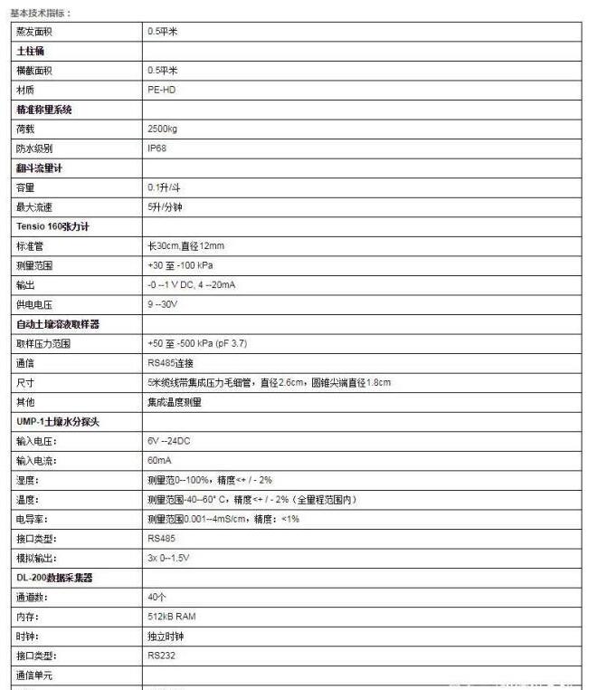 最新研发的UGT一体式蒸渗仪站，专家表示，它的组成及特点有看头