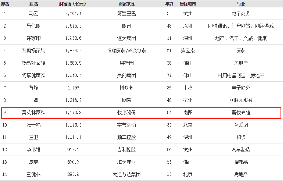 新希望猪场招聘信息（万科招猪倌）