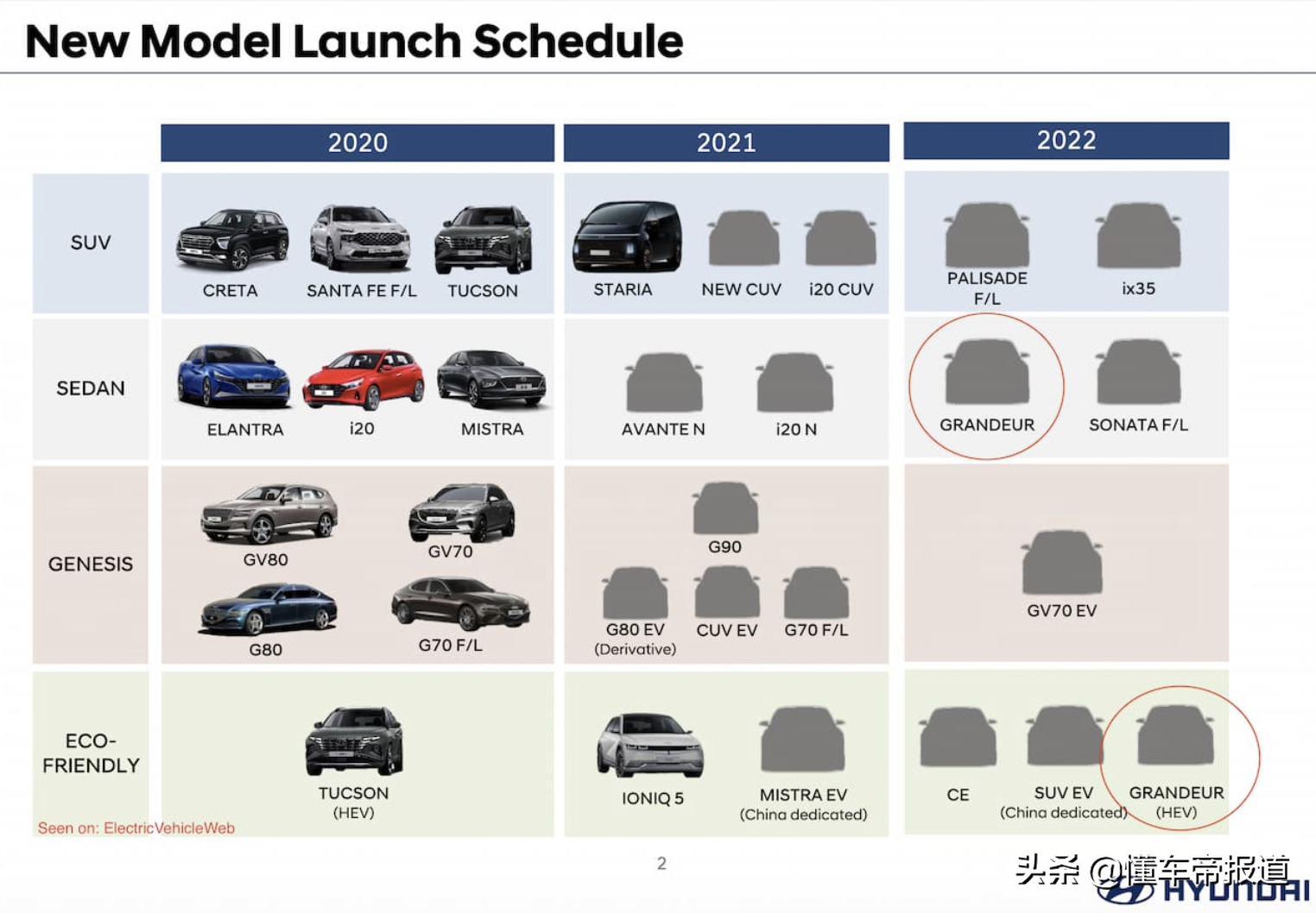 新车 | 索纳塔“大哥”，现代全新雅尊效果图，国内售价曾超33万