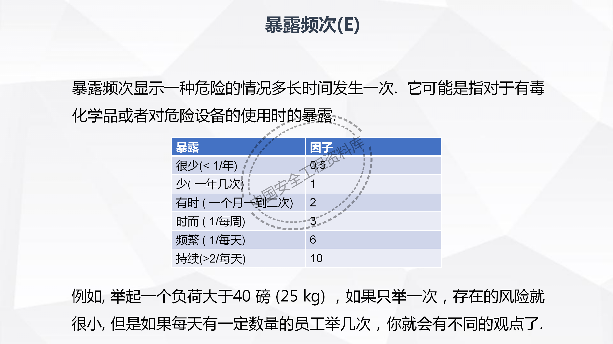 劳动防护用品使用规范及作业风险控制PPT（102页）