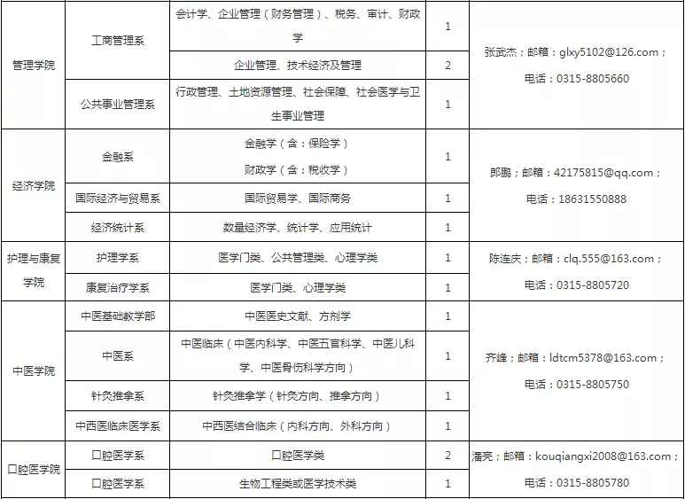 华北理工大学、唐山学院招聘205人，实行编制内管理