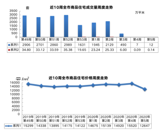 楼市“开春红”别指望了！后劲儿呢？