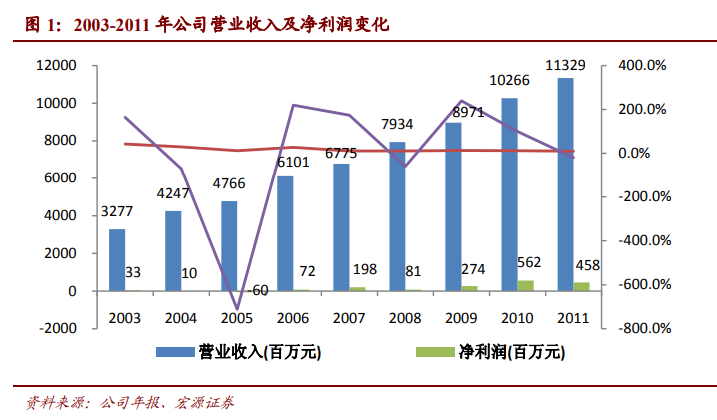 造坦克，卖牛肉，最土“国之重器”凭啥逆袭？