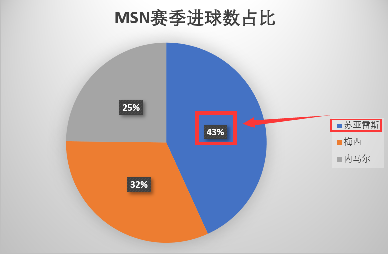 利物浦苏亚雷斯体重(解析|苏亚雷斯凭啥可以从梅西和C罗手中“抢走”欧洲金靴奖)