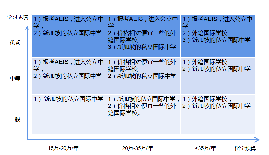 新加坡留学的相关政策,新加坡留学的相关政策有什么