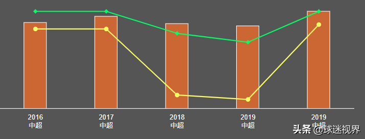 埃尔克森为什么不踢世界杯(广州恒大的艾克森在中超踢的生龙活虎，怎么进了国足不会踢球了？)