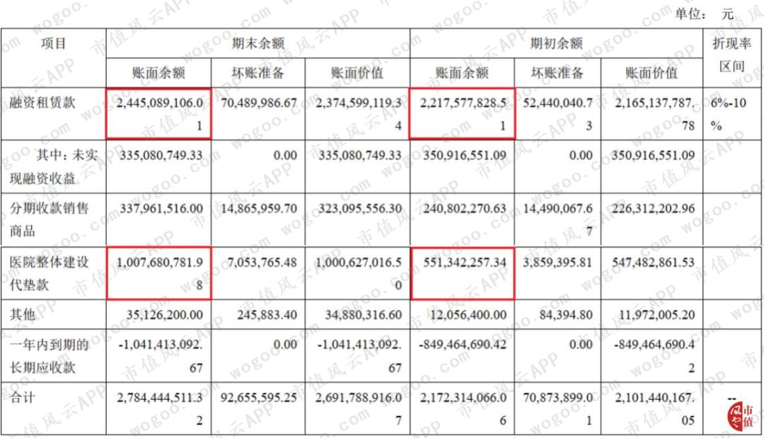 穷气外露的和佳股份：股价跌掉九成，经营现金流连负6年