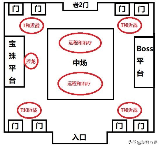 魔兽世界怀旧服黑翼之巢-「 BWL超详细全攻略教程 」