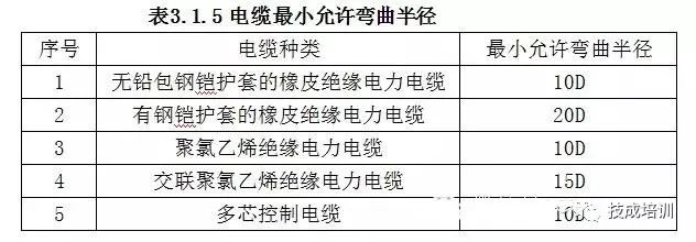 电缆桥架安装施工流程及规范