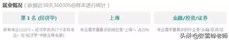 张雪峰教你报高考志愿：大学又苦又累的4个专业，毕业却是香饽饽