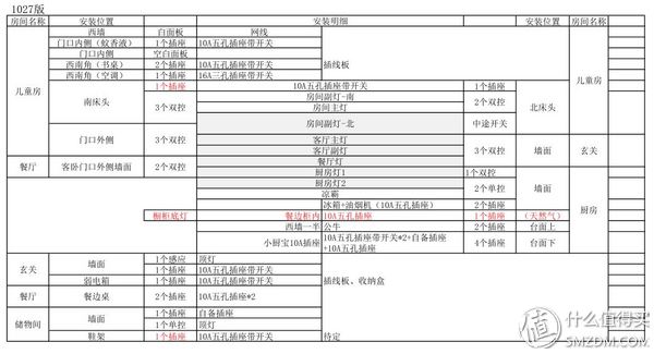 小白家装 ：家装电路实战之流程总结