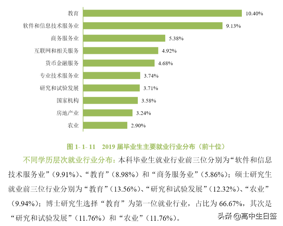 高校分享：华南农业大学（含往三年专业分数线和2020年招生简章）