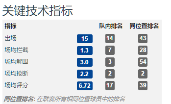 穆斯塔菲最烂(以祖马，克里斯滕森和吕迪格为例，浅谈切尔西的三大中卫防守缺陷)