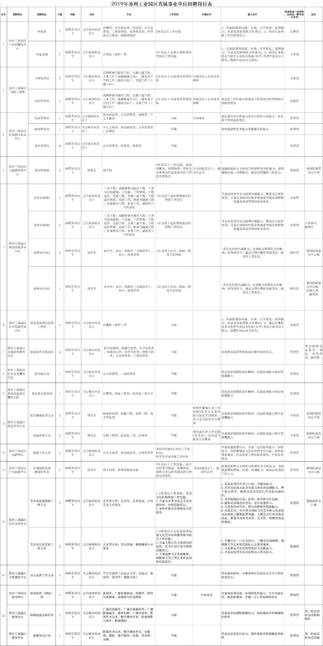 淮阴师范学院招聘（部分不限户籍）