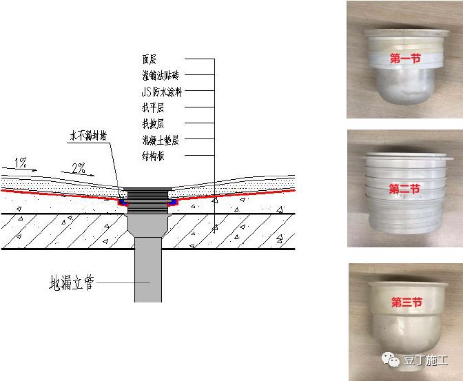 工程人宝典！49个建筑防水工程标准化节点做法