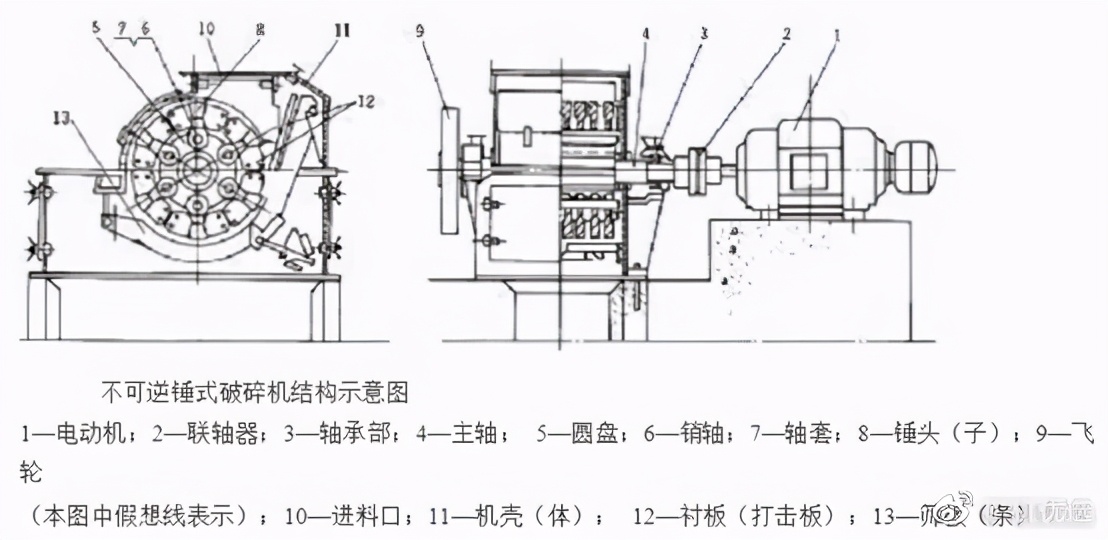 锤破种类这么多怎么选？5种锤破特点分析及正确选型原则