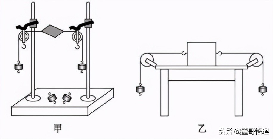 关注董哥悟理！分享初中物理实验大全，祝您圆梦中考