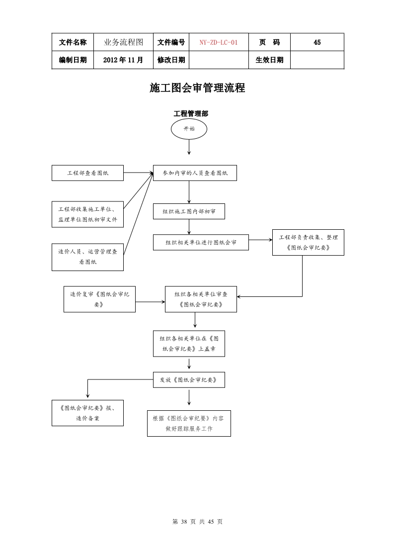 公司各项业务流程图