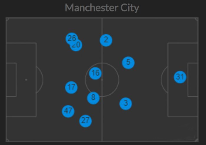 曼城16号球员是谁(曼城最强工具人！后腰、前腰、两翼、伪9号，他全都能胜任)
