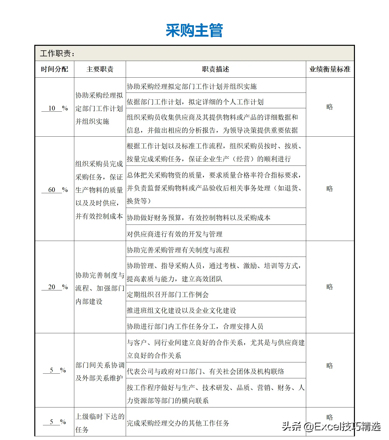 公司部门名称及部门职能（正规公司各个部门职责划分架构）
